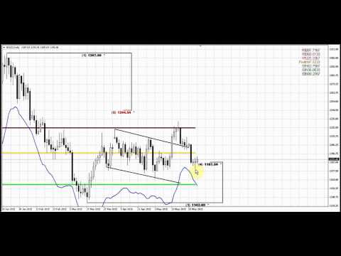 Forex Peace Army | Sive Morten Gold Daily 06.01.15