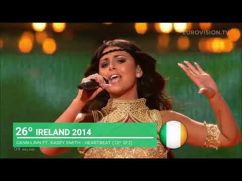 MY TOP 40 NON-QUALIFIERS EUROVISION 2006 - 2017