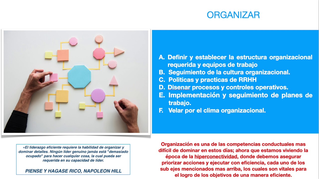 Introduccion a la gestion Organizacional