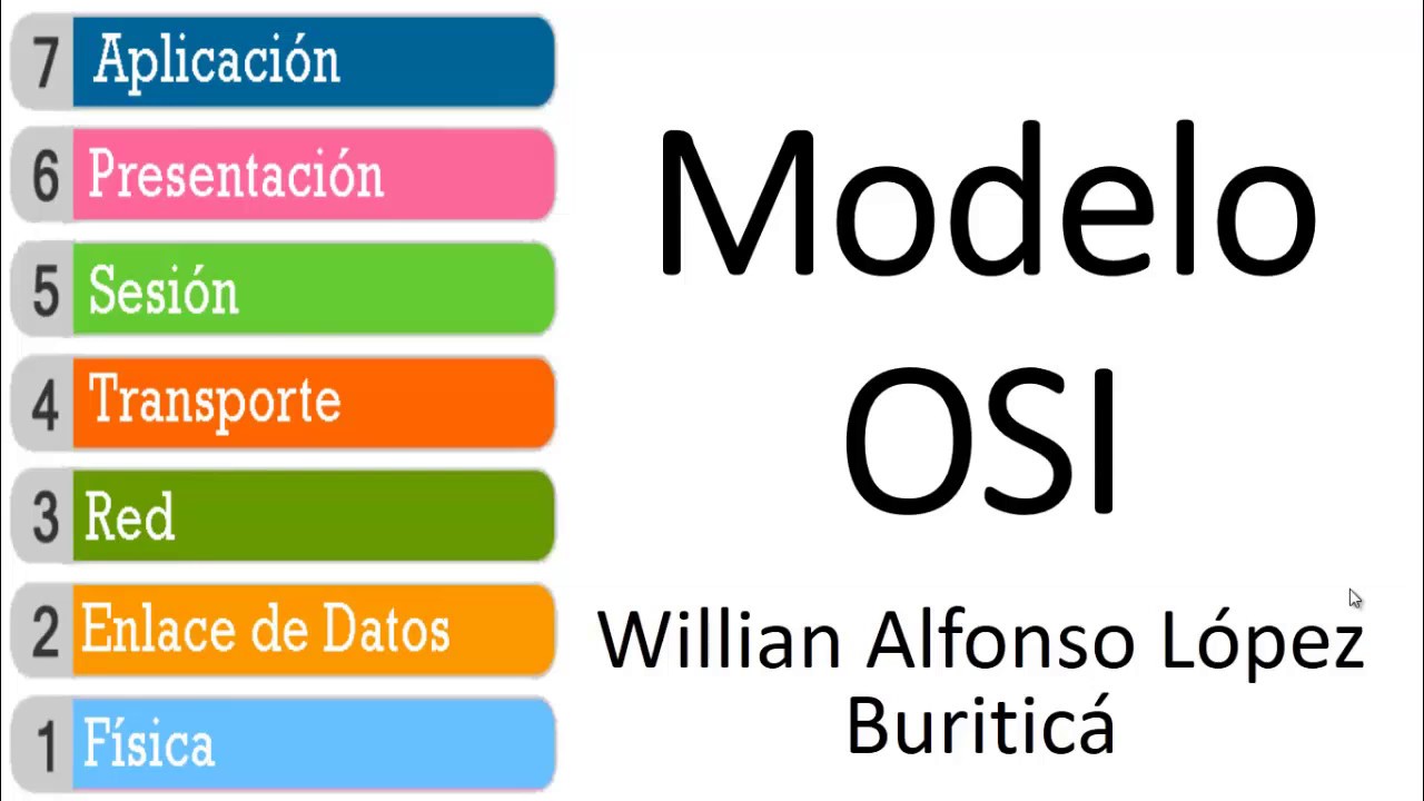 Modelo OSI  Explicado de manera sencilla
