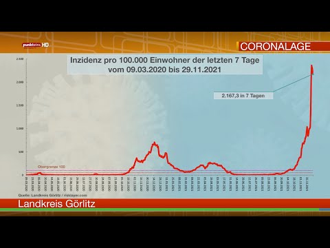 Die Corona-Lage in der Oberlausitz am 29. November 2021