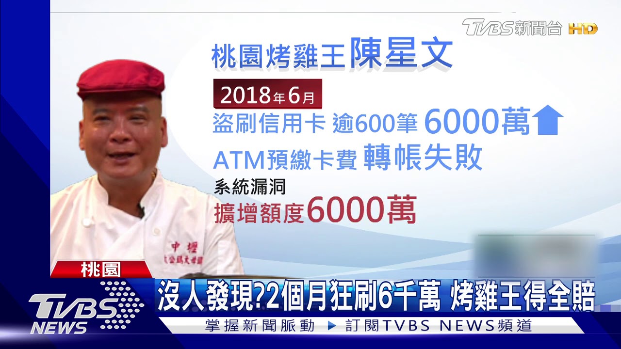 踢鐵板!鑽漏洞盜刷 「烤雞王」判賠6374萬
