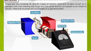 Slide 4-AC Generator  YouTube