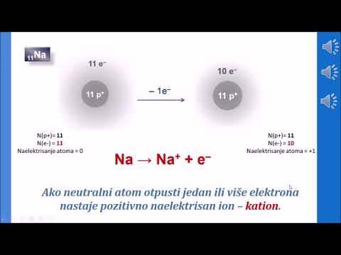 Digitalni udžbenik za hemiju