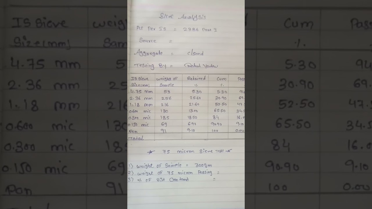sieve analysis test c\sand #shortvideo #cube
