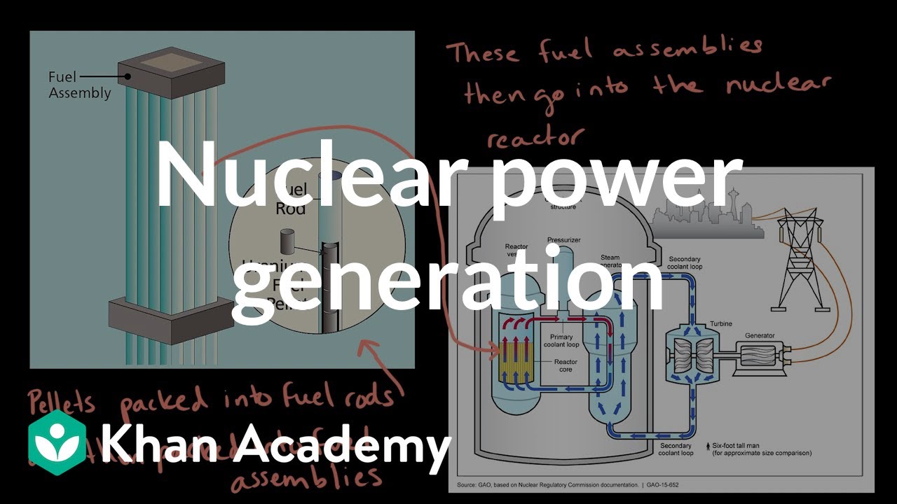 Nuclear Power Generation| Fuel Types and Uses I| AP Environmental Science| Khan Academy