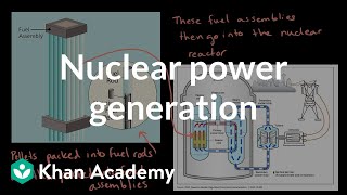 Nuclear Power Generation| Fuel Types and Uses I| AP Environmental Science| Khan Academy