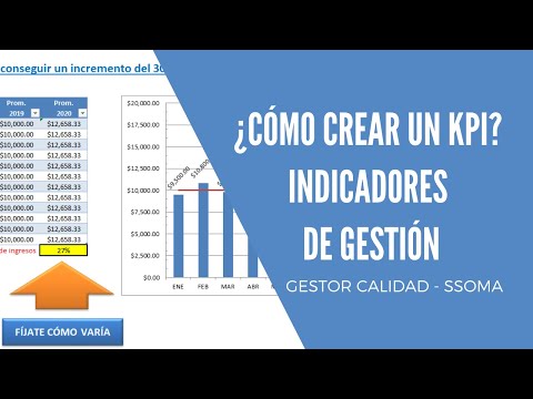 CÓMO CREAR UN KPI - INDICADORES CLAVE DE DESEMPEÑO - INDICADORES DE GESTIÓN ☺☻♥