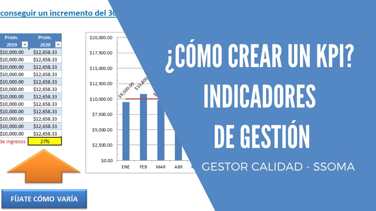 CÓMO CREAR UN KPI - INDICADORES CLAVE DE DESEMPEÑO - INDICADORES DE GESTIÓN ☺☻♥