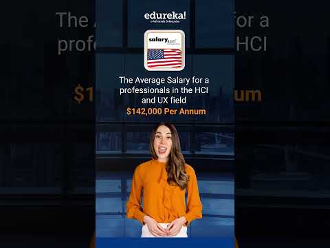 Average Salaries of Data Scientist Globally Data Scientist Training Shorts Edureka