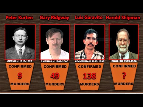 Serial Killers Of All Time | Killers Ranked By Kills Comparison