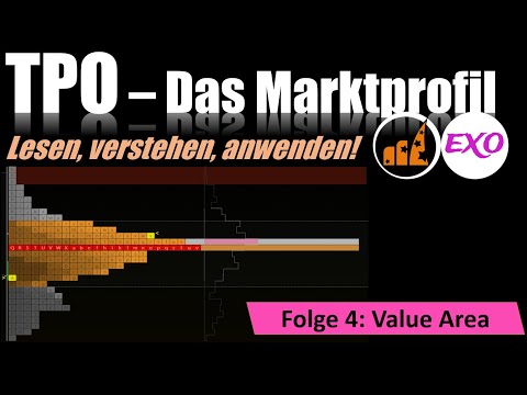 TPO Profile - Value Area erklärt, Folge 4 (DEUTSCH), Trading Tutorial zum Marktprofil mit Exocharts
