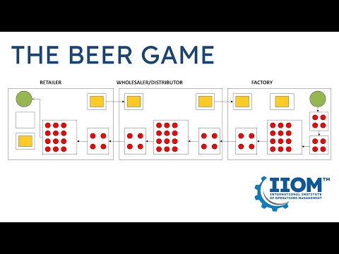 Beer Game Tutorial Part I: Fundamentals