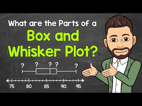 Parts of a Box and Whisker Plot (Box Plot) | Math with Mr. J