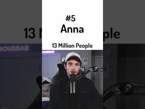 The Most Common Girl Names