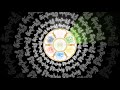 Om Mani Padme Hum 108 TIMES Avalokiteshvara Mantra