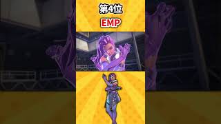 【OW2】正直強すぎるウルト挙げてけｗ#overwatch2 #オーバーウォッチ2 #ゆっくり実況