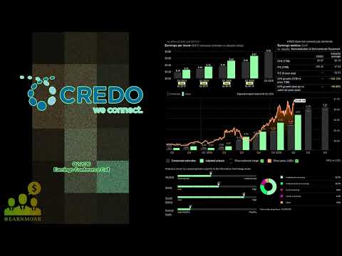 $CRDO Credo Technology Q2 2026 Earnings Conference Call