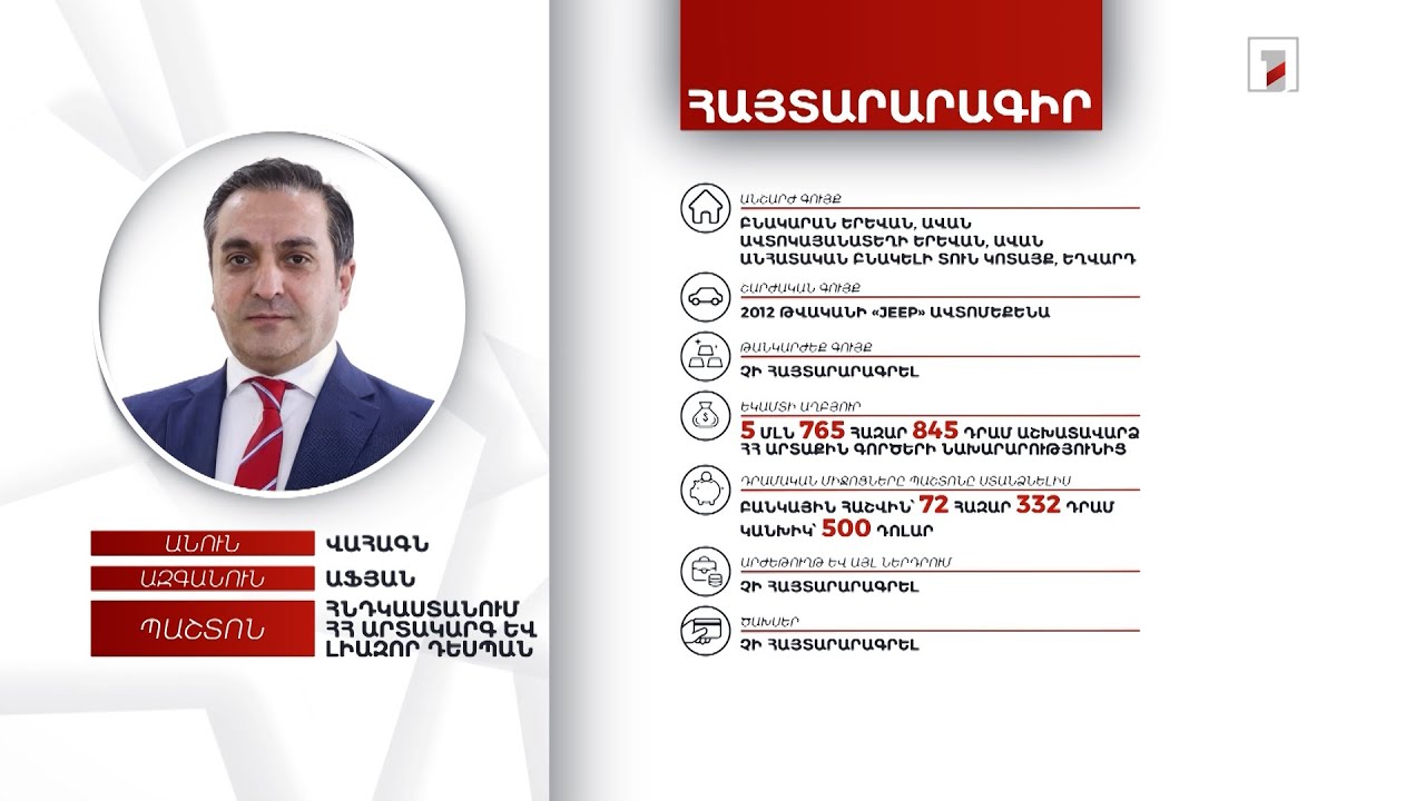 3 անշարժ գույք, ավտոմեքենա. Հնդկաստանում ՀՀ դեսպան Վահագն Աֆյանի հայտարարագիրը