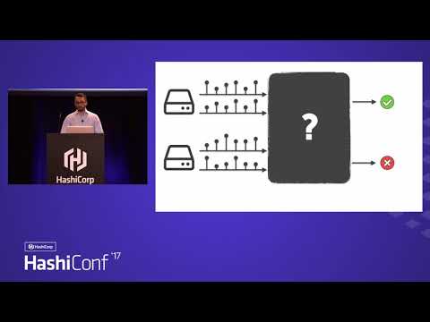 Health checking as a Service with Serf