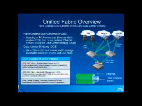 VMworld 2011: Session SPO3040: Best Practices for Deploying VMware* vSphere 5.0 Using 10Gb Ethernet
