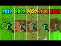 Minecraft Physics In 2012 Vs 2022 Vs 2032 Vs 2042 Vs 2052