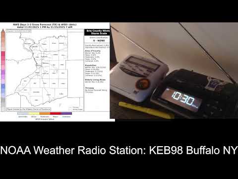 Buffalo Noaa