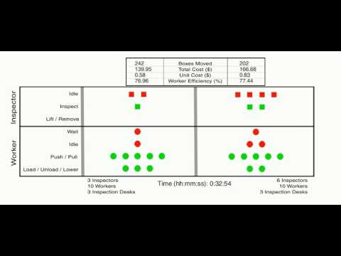Crew Productivity Analysis Using Discrete Event Simulation