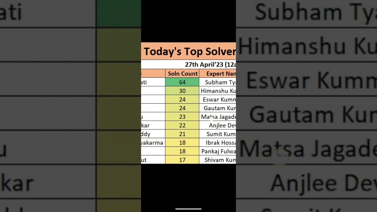 Chegg india| basic math question volume update #chegg #cheggindia