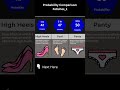 Probability Comparison Fetishes Shorts