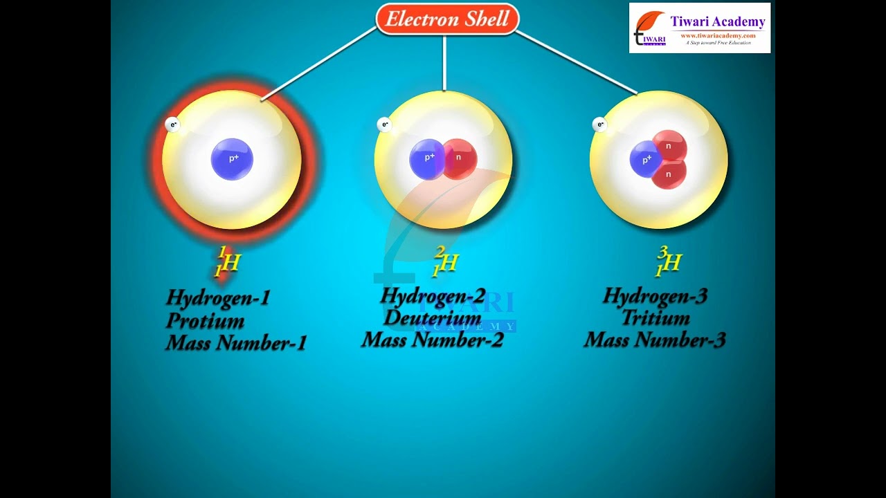 Nuclei - Atomic Masses and Composition of Nucleus