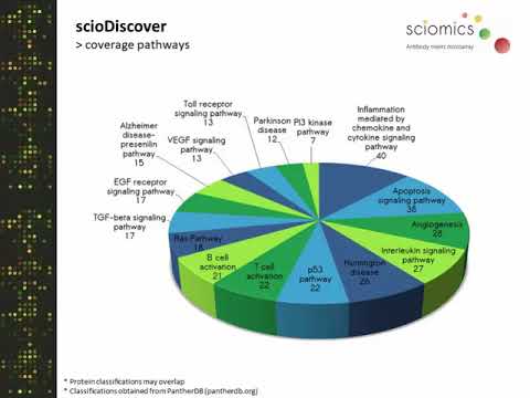 Biomarker signatures