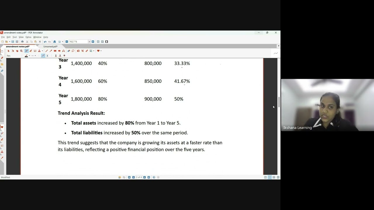 CMA US Part 2 Amendments Effective from Oct 2024 Exam Window | Part 1 by CA Ayushi Goyal