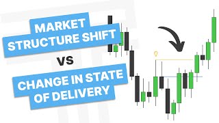 Market Structure Shift vs Change In State Of Delivery - ICT