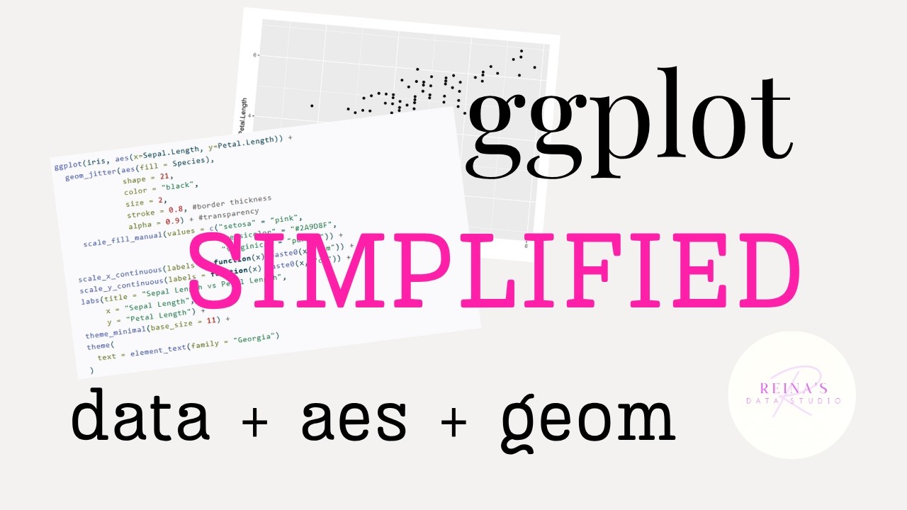 ggplot explained (so it makes sense)