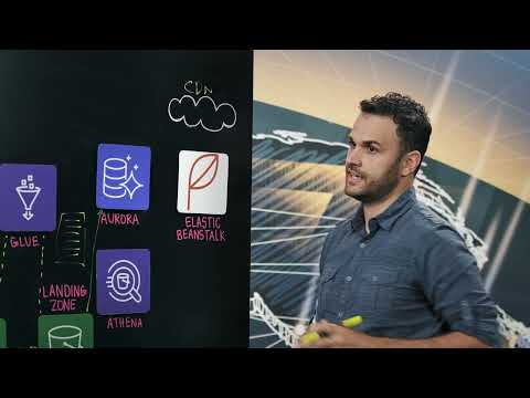 TownSq: Providing Performance Insights to Community Managers