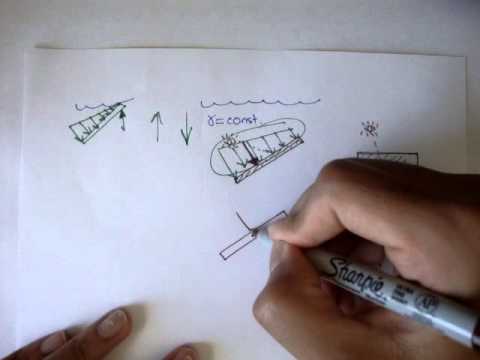 Introduction to Forces on Planar and Submerged Surfaces [Fluid Mechanics #46]