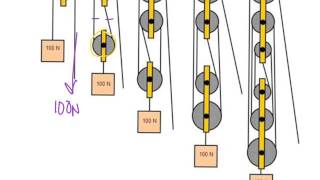Simple machines: Pulleys
