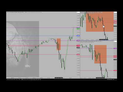 ICT 2026 Smart Money Concepts Lecture \ February 10, 2026