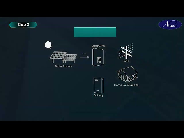Prepare layout plan and identify the different elements of solar power