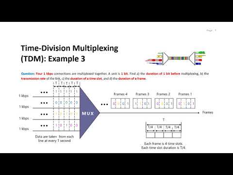 Time-Division Multiplexing (TDM) part 2