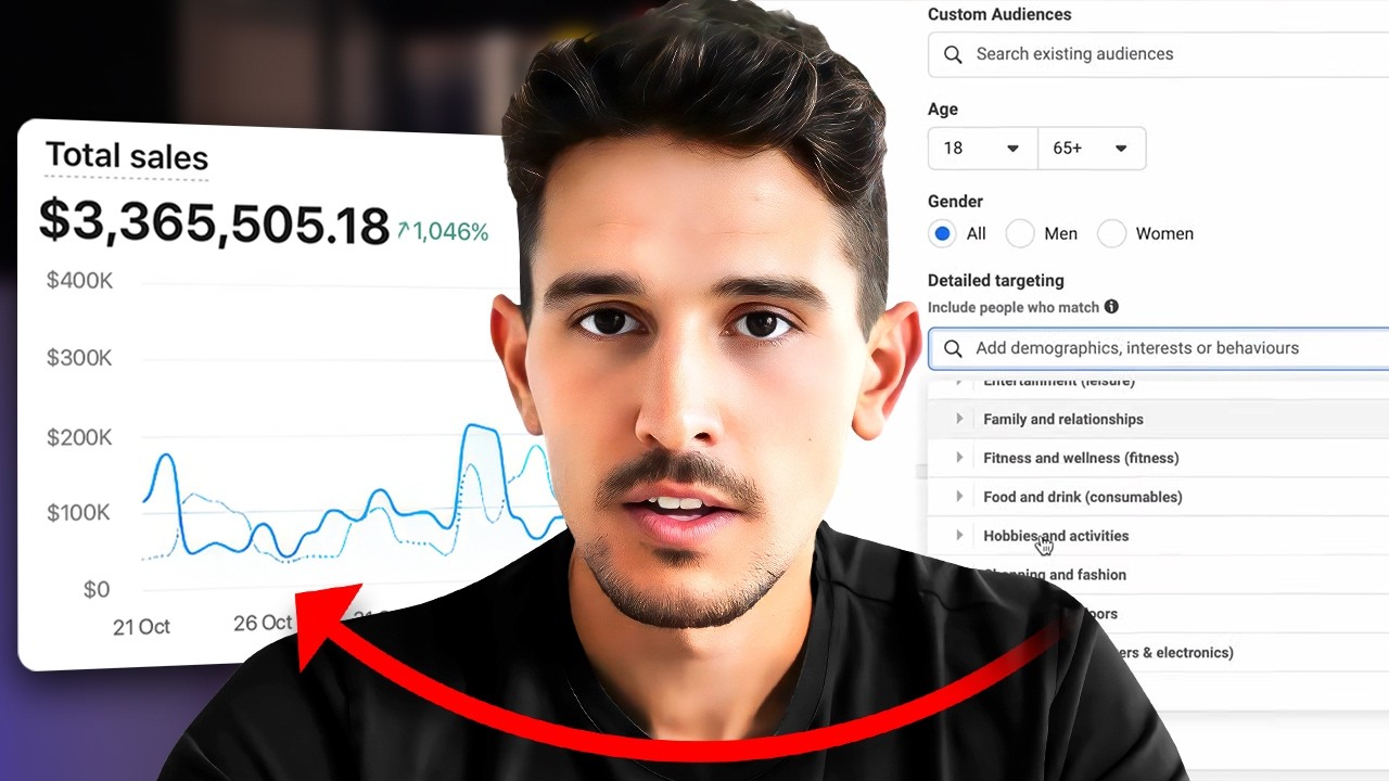 The BEST Facebook Ads Campaign Structure for 2025