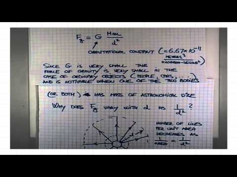 ASTR 1P01 CLIP 73 Inverse Square Dependence In Newton's Law Of Gravity Hand Drawn); Newton The Man!