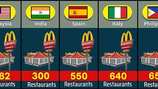 [問卦] 斯里蘭卡和丹麥全國不到10間麥當勞的八