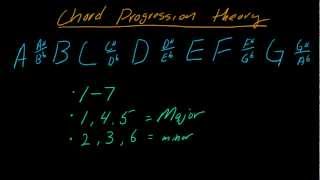 Understanding chord progression theory using the number system - (part 1)