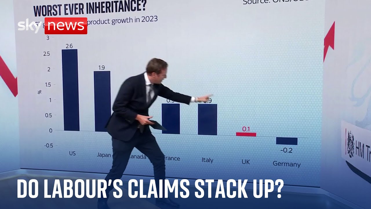 Chancellor claims a 'dire inheritance' from Tories but is she right?