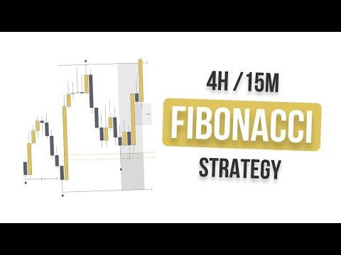The EASIEST Trading Strategy - 4H & 15M Fibonacci Step by Step