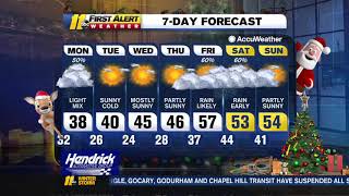 End of the week brings warmer weather