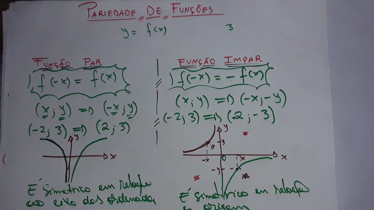 Estudo de Paridade da Função