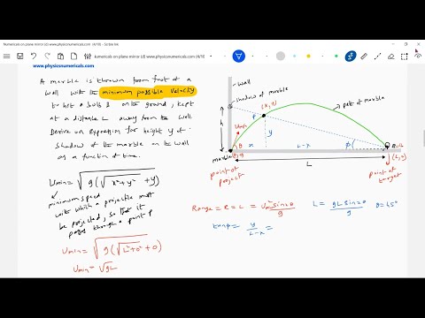 Numericals on Plane mirror -(d